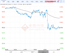 加剧了市场看空情绪—原