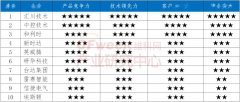 -**挑战与机遇**：需提升盈