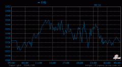 因特朗普新关税政策不确