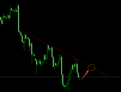 我画了一条下降的趋势线