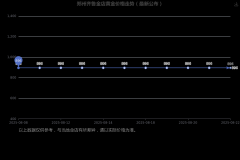 纽约原油实时行情服务温