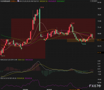 印度采购俄罗斯原油的行