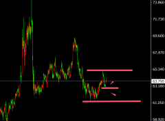 日线看油价处于中轨处？