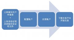 ★美国盈透证券是全美营
