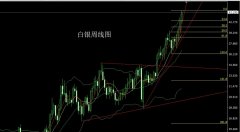 周三关注17:00的欧元区