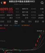 国庆长假期间三大股指累