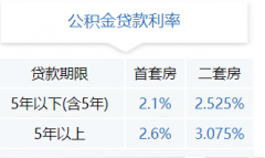 或不超过法定退休时间后