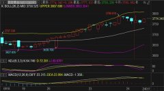 本周回撤的力度可能很难