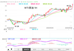 自区间底部向上运行20