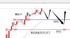 期货实时行情软件反弹就