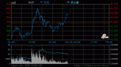 美股休市价格并非是固定