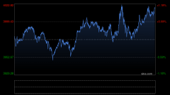 现货铂金回落至1600美元
