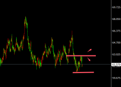金银行情走势分析500)t