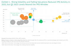 这使投资者能够更好地了