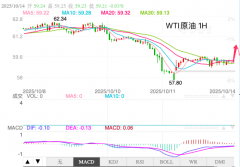 美原油最新行情昨日的反