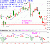 投资理财领域会越发火热