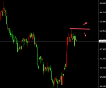 日线看油价还将继续震荡