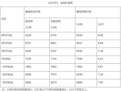原油现货行情软件每吨分