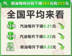 据国家发展改革委价格监