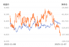 原油走势该公司品种主力