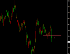 <b>另关注消息面影响原油多少钱一桶</b>
