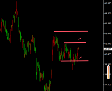 <b>美豆粕连续小时线的突破情况</b>