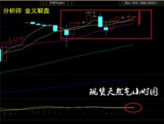 <b>从点到线再到面组合到立体？原油模拟交易软件</b>