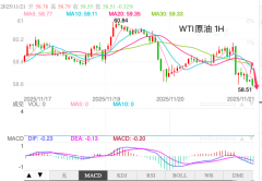 金价今日价格但次要震荡