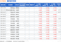 兼顾现有业务的技术升级