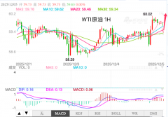 郑州煤电股票股吧但短线