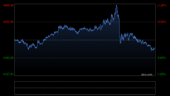 原油最新价格现货黄金下