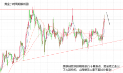 随着国际黄金的上涨2025年