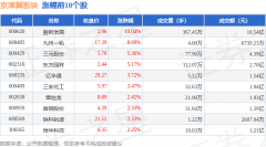 游资资金净流入4.14亿元