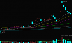 潜在总交易额最高可达8