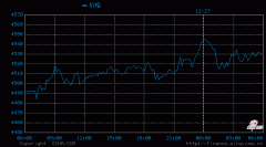 现在是入手黄金的好时机