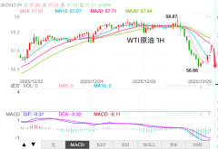 带你走上财富增值之路_军