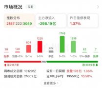 AI应用端持续拉升-一分钟